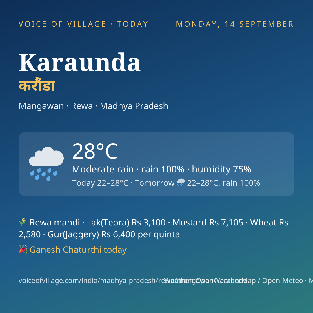 Karaunda today