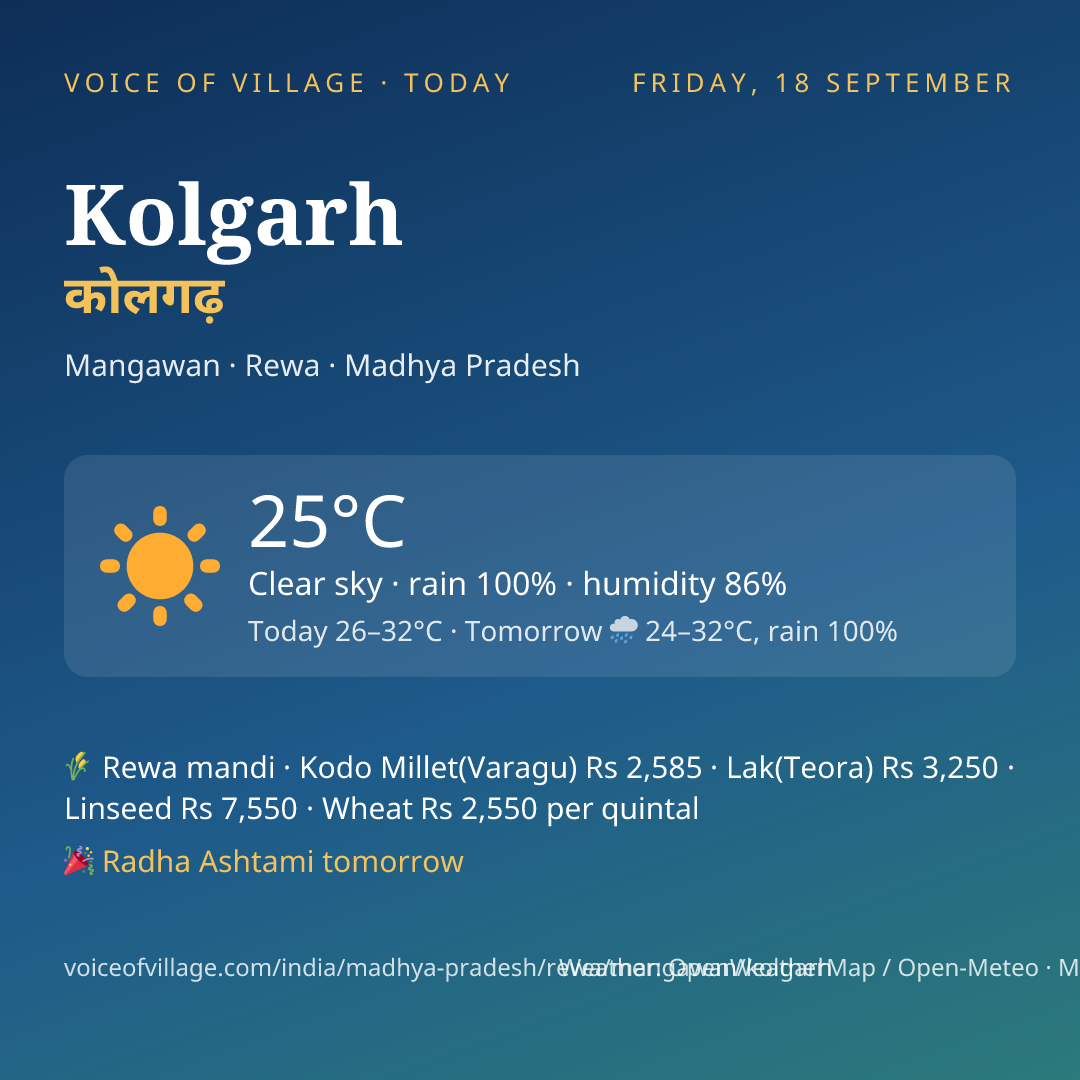 Kolgarh today