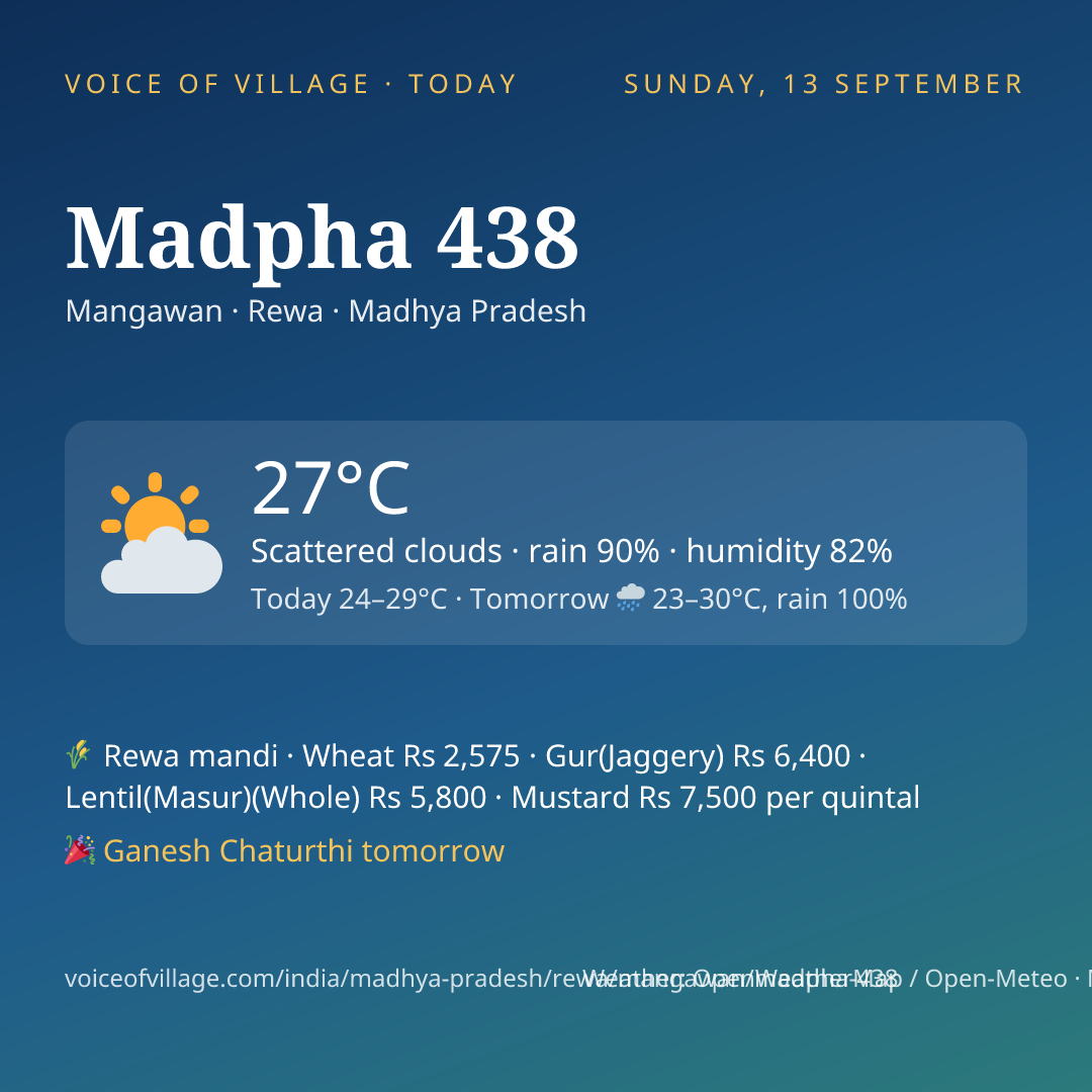 Madpha 438 today