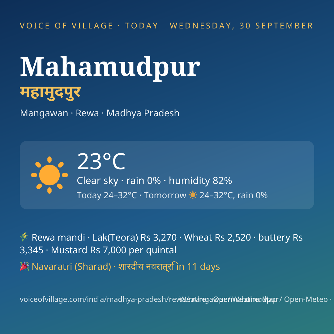 Mahamudpur today