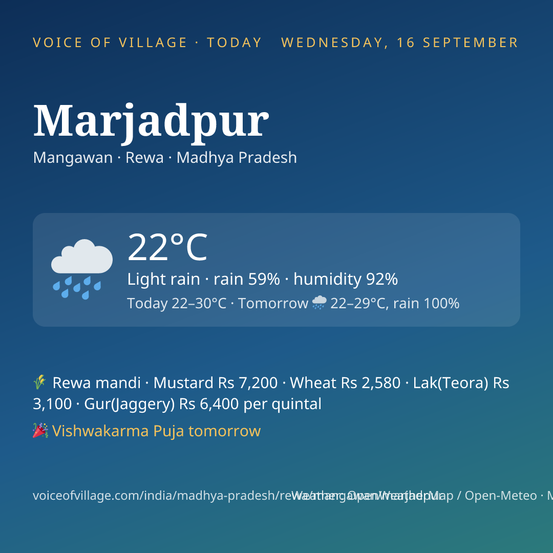 Marjadpur today