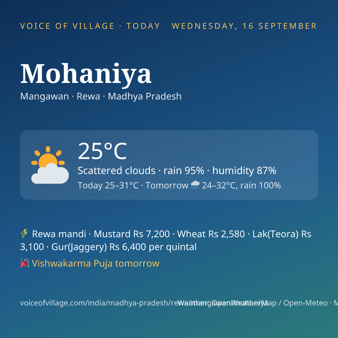 Mohaniya today