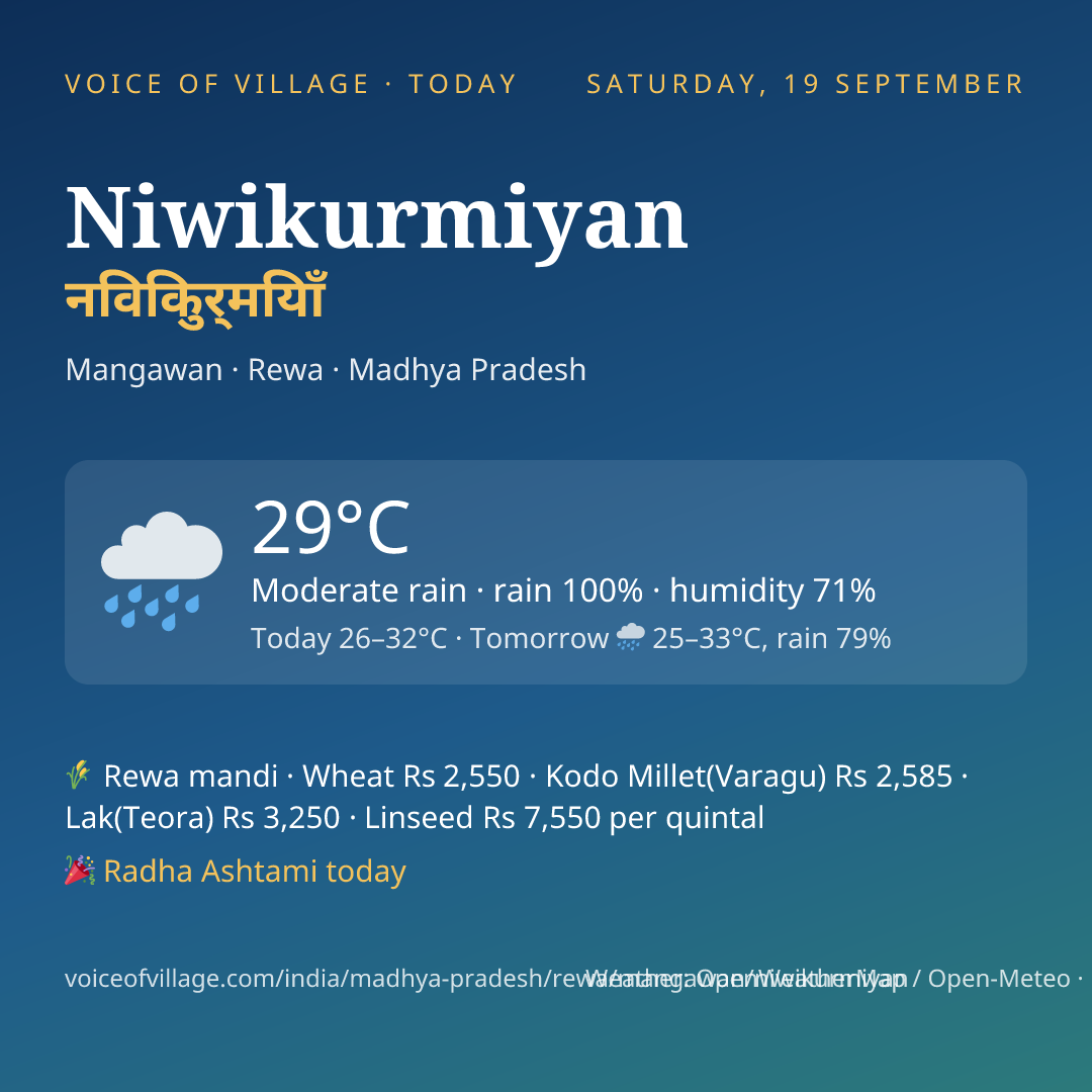 Niwikurmiyan today