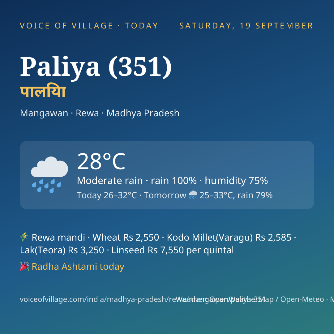 Paliya (351) today