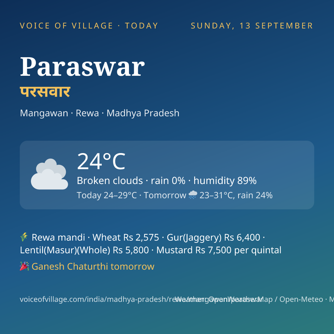 Paraswar today