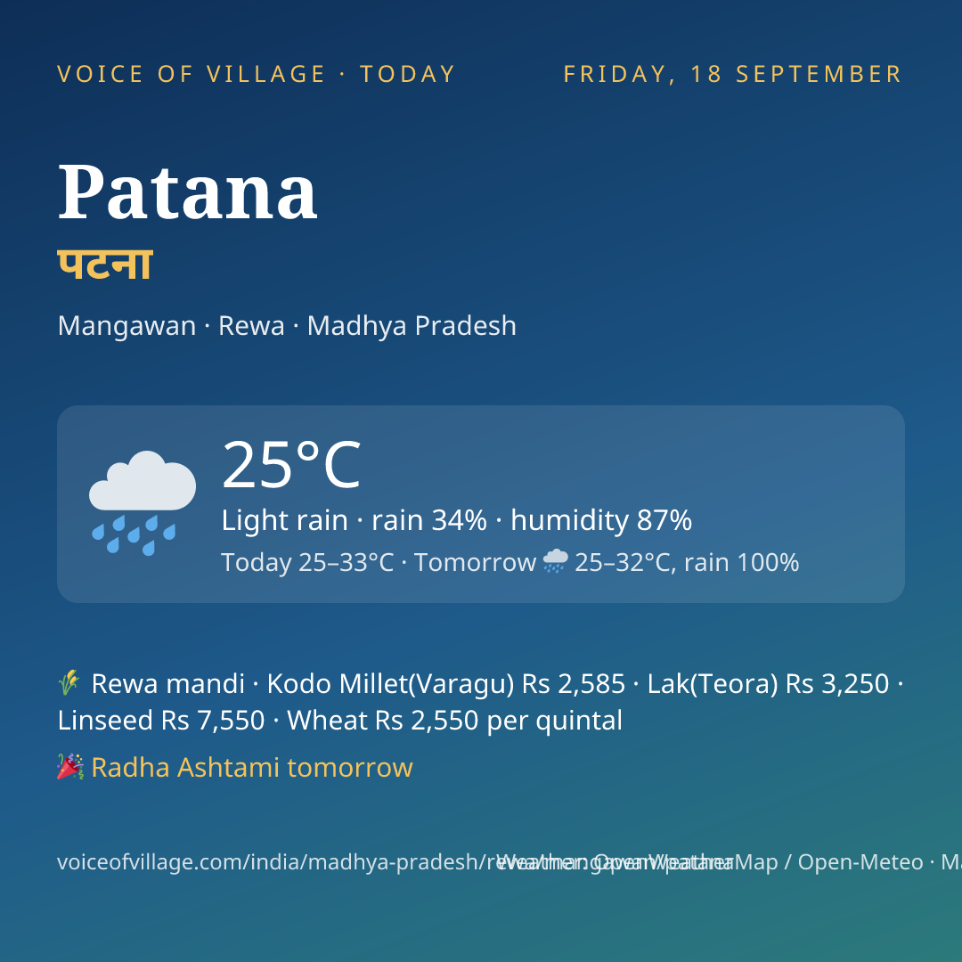 Patana today