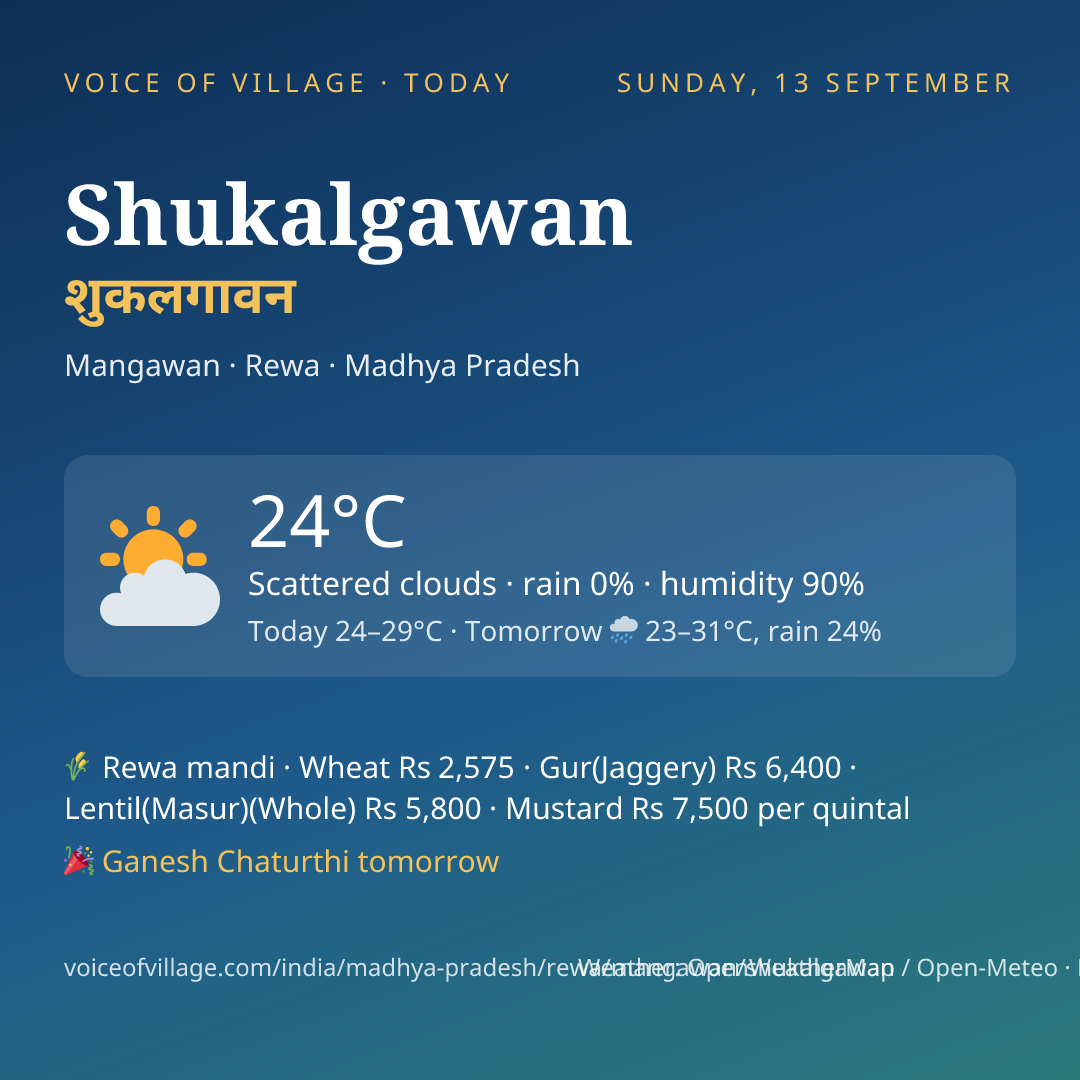 Shukalgawan today