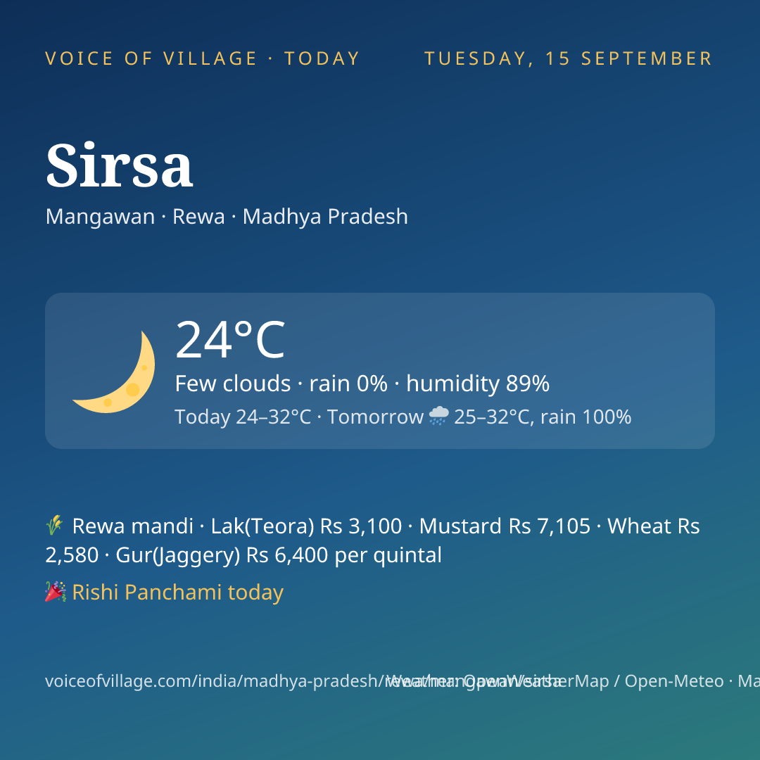 Sirsa today