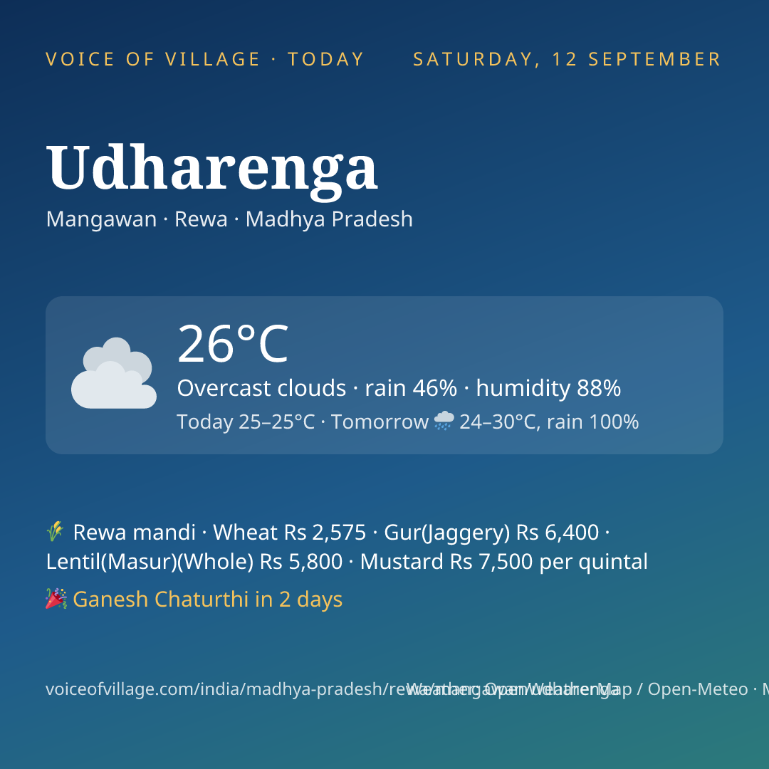 Udharenga today