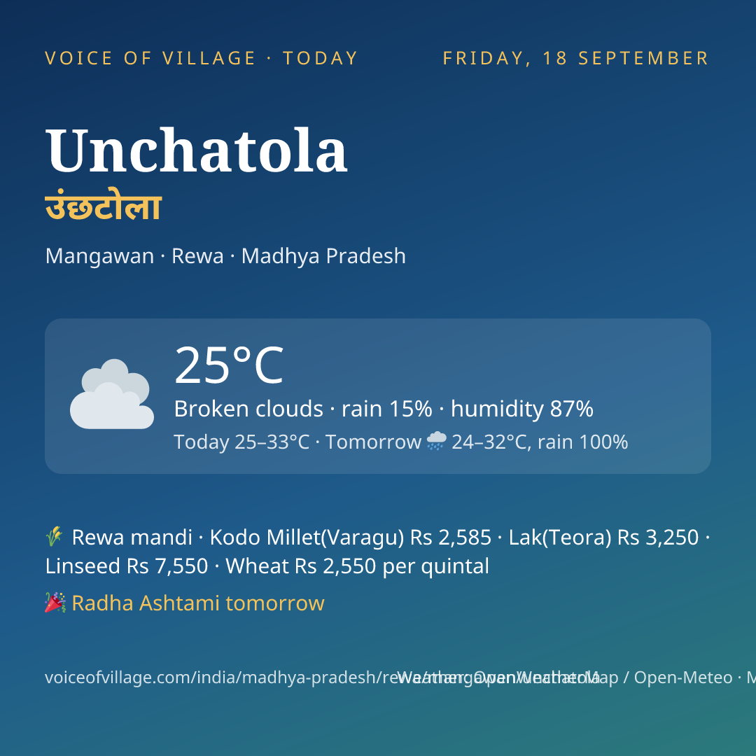 Unchatola today