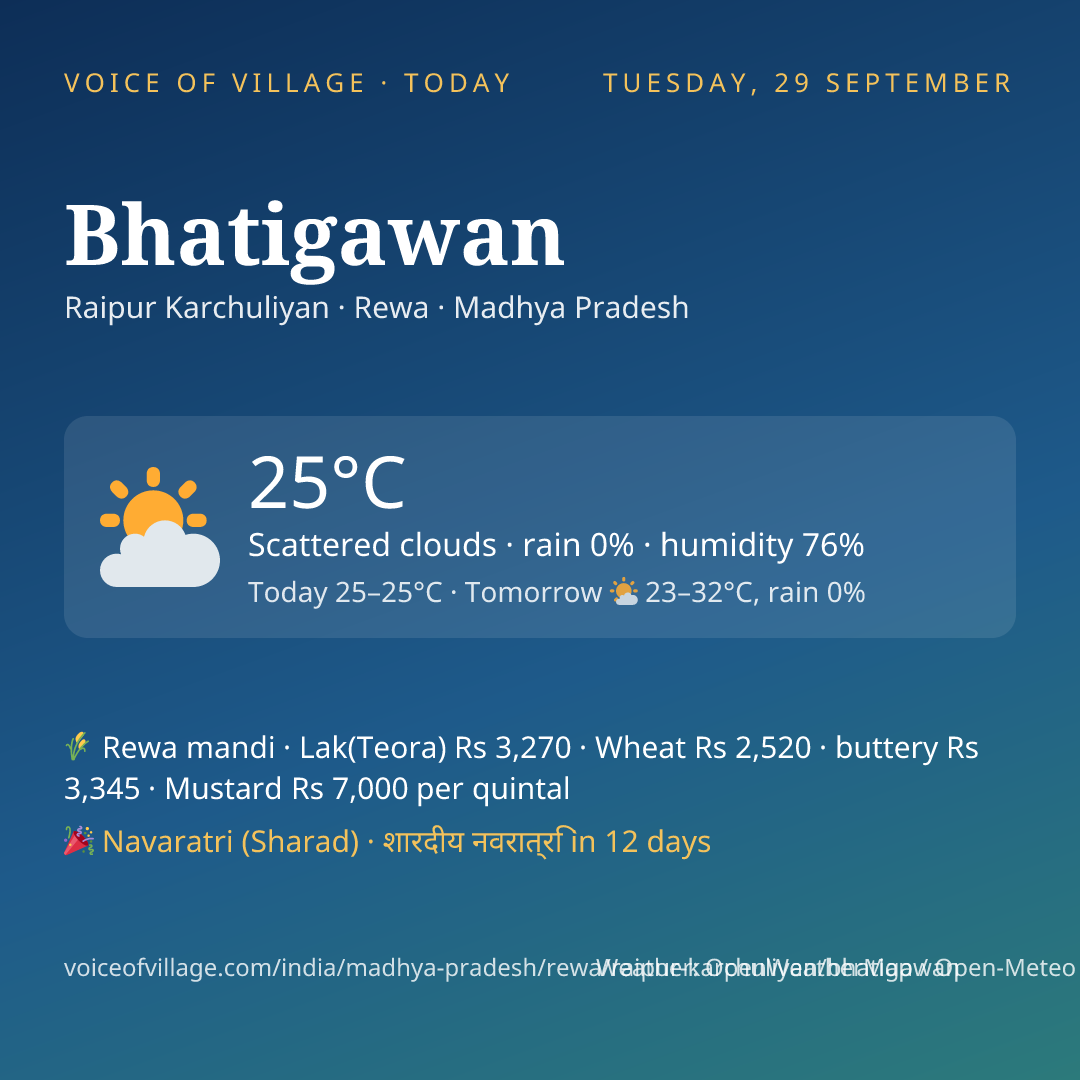 Bhatigawan today