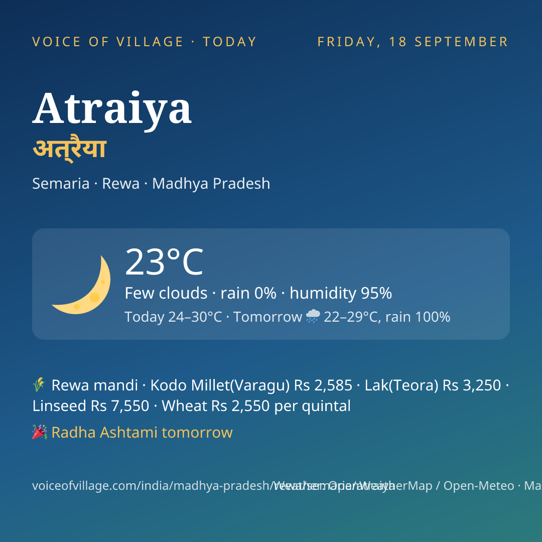 Atraiya today