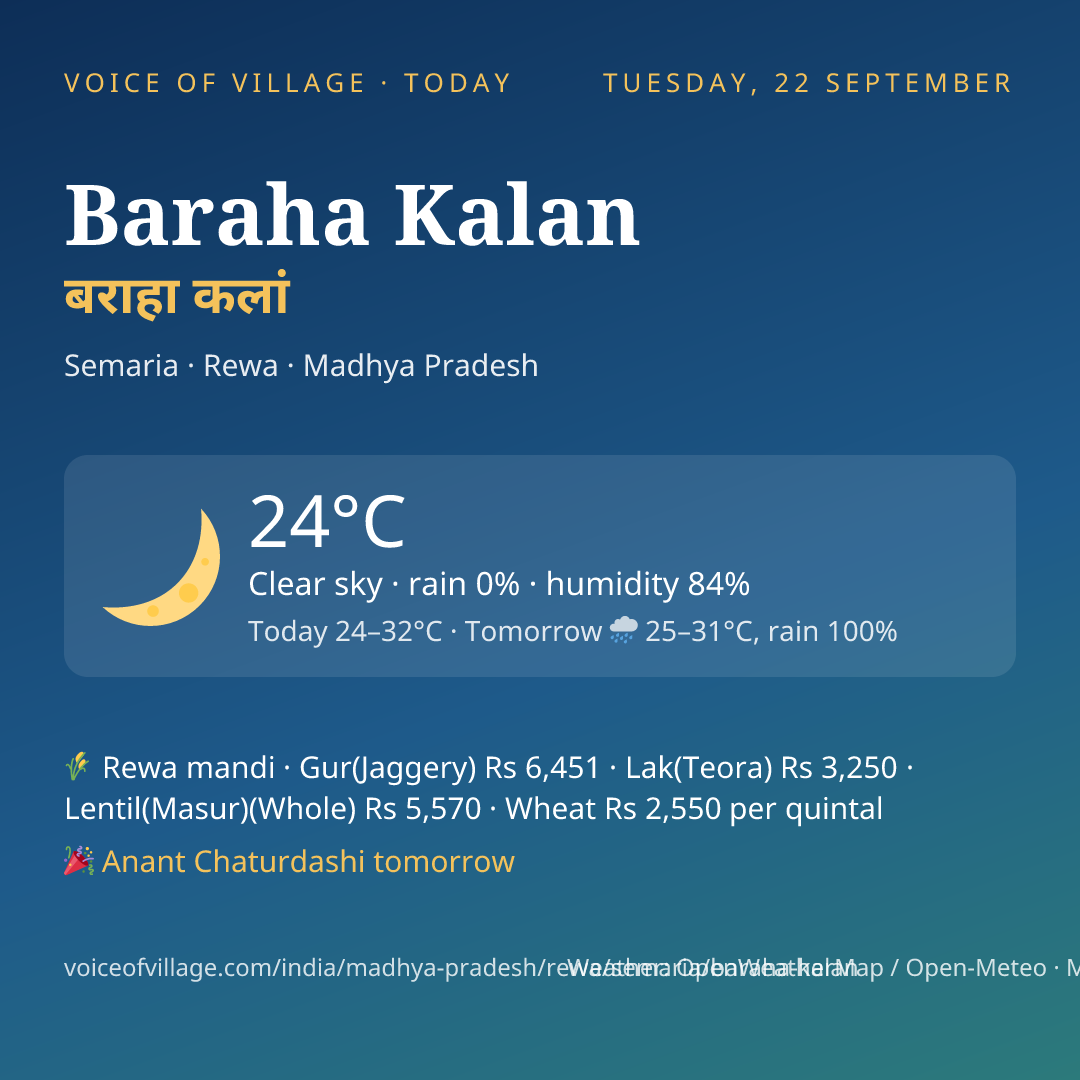 Baraha Kalan today