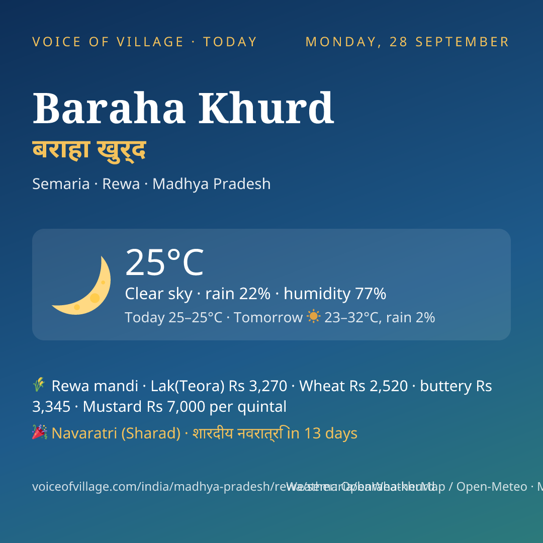 Baraha Khurd today