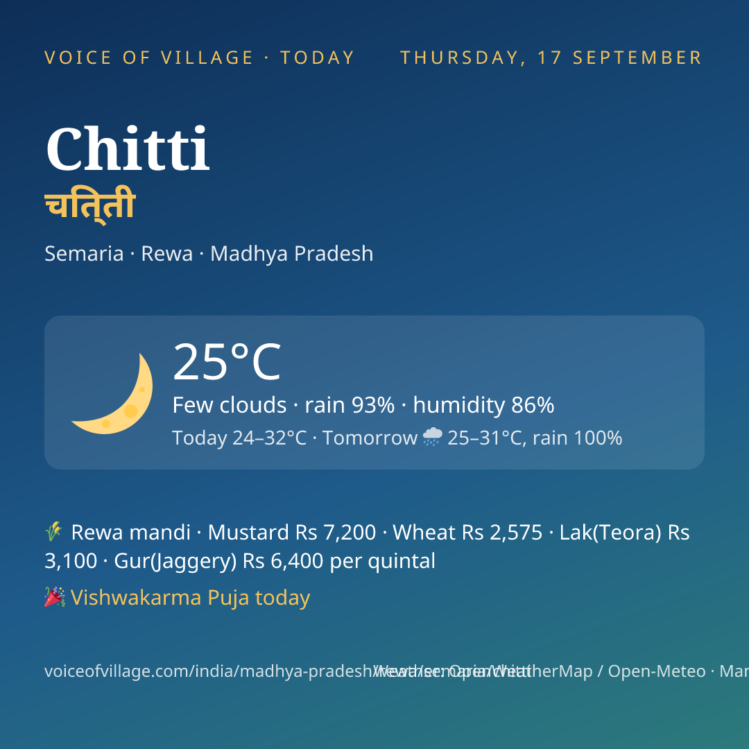 Chitti today