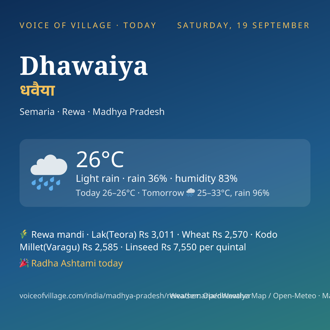 Dhawaiya today
