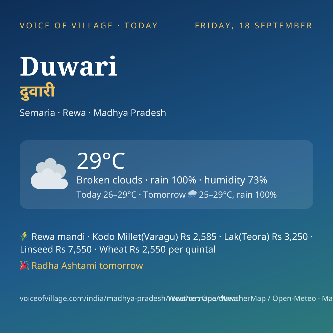 Duwari today