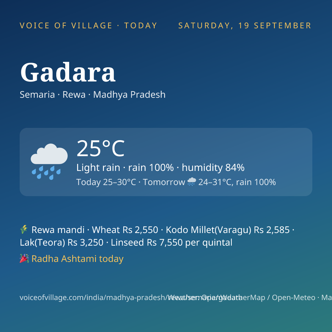 Gadara today