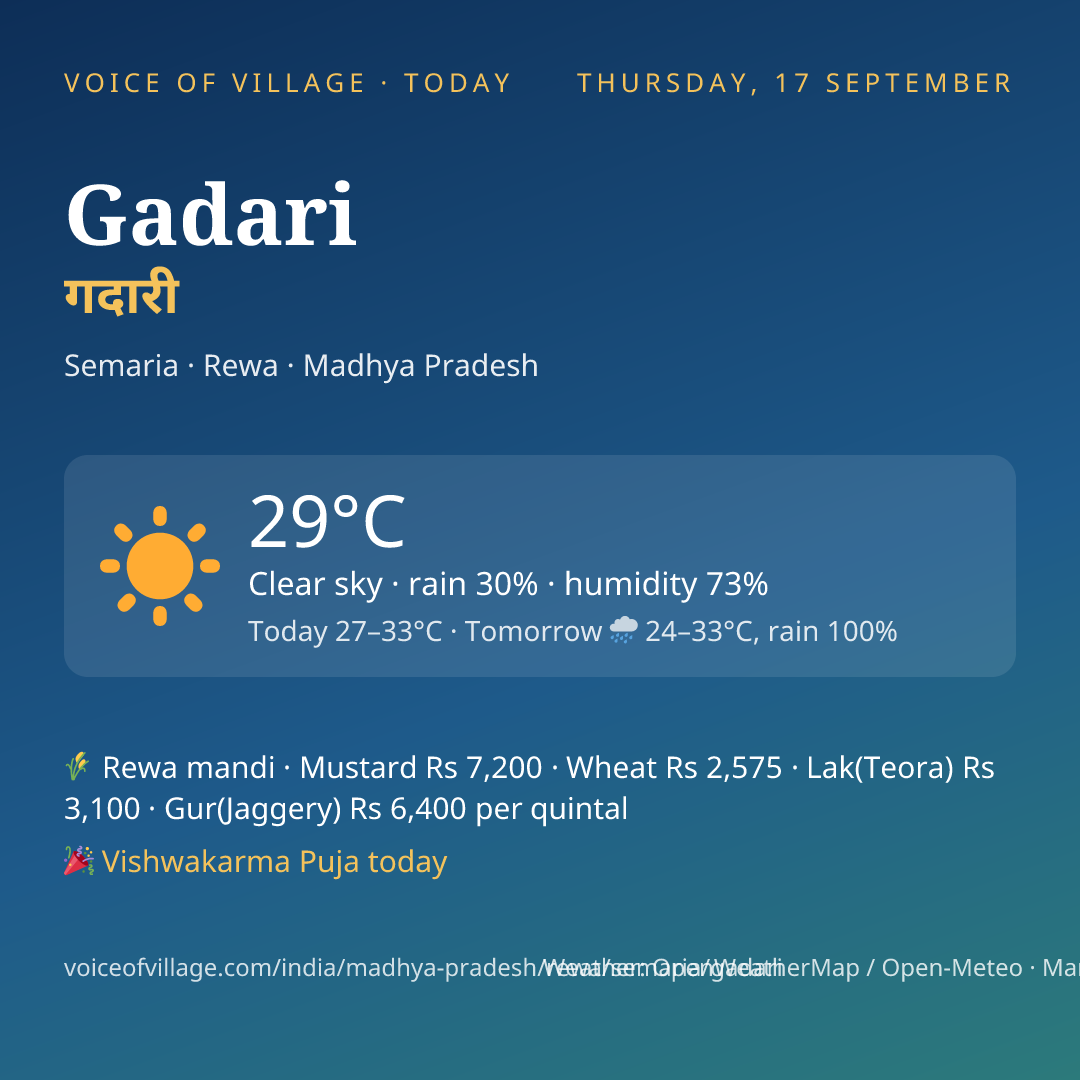 Gadari today