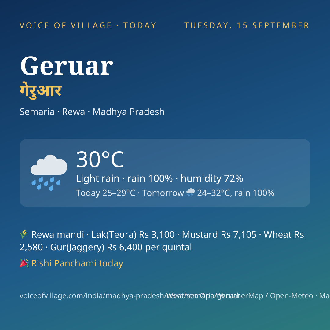 Geruar today