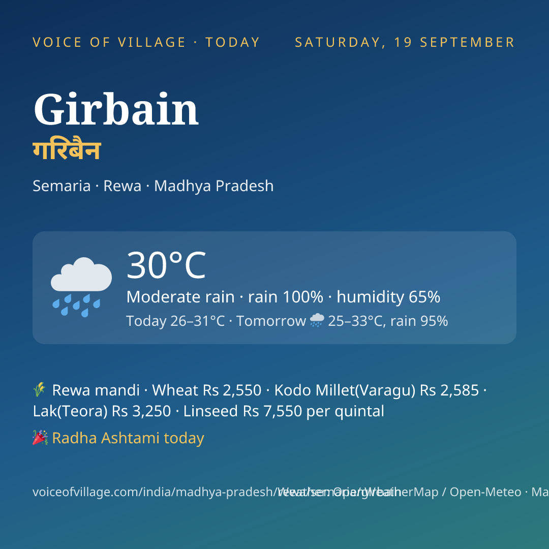 Girbain today