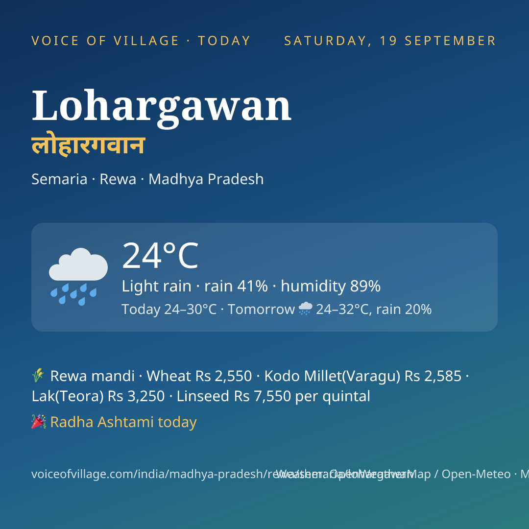 Lohargawan today
