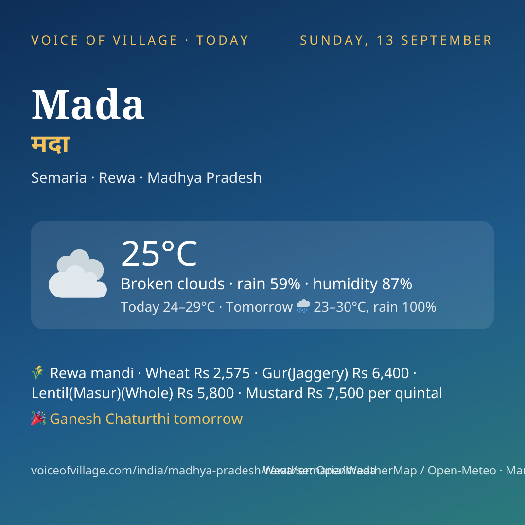 Mada today