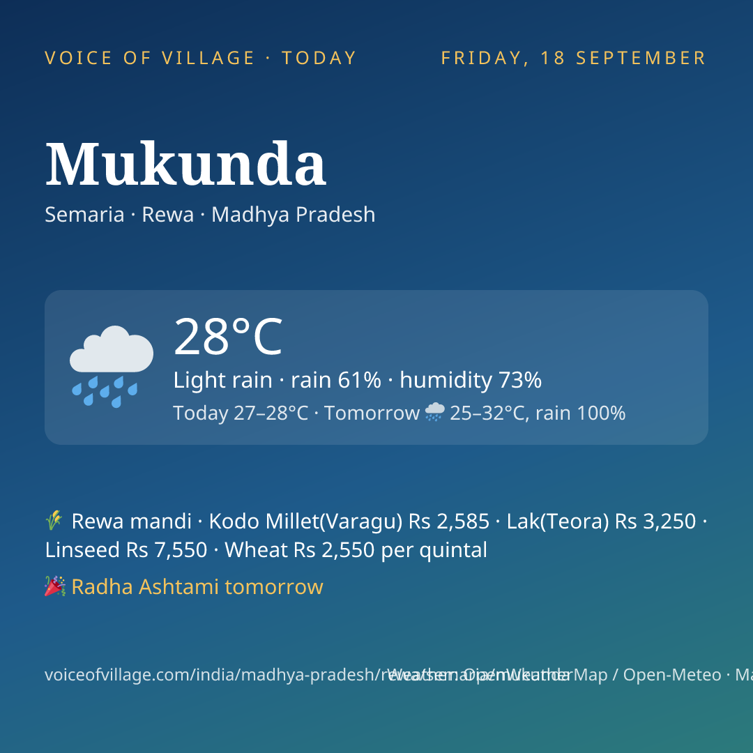 Mukunda today