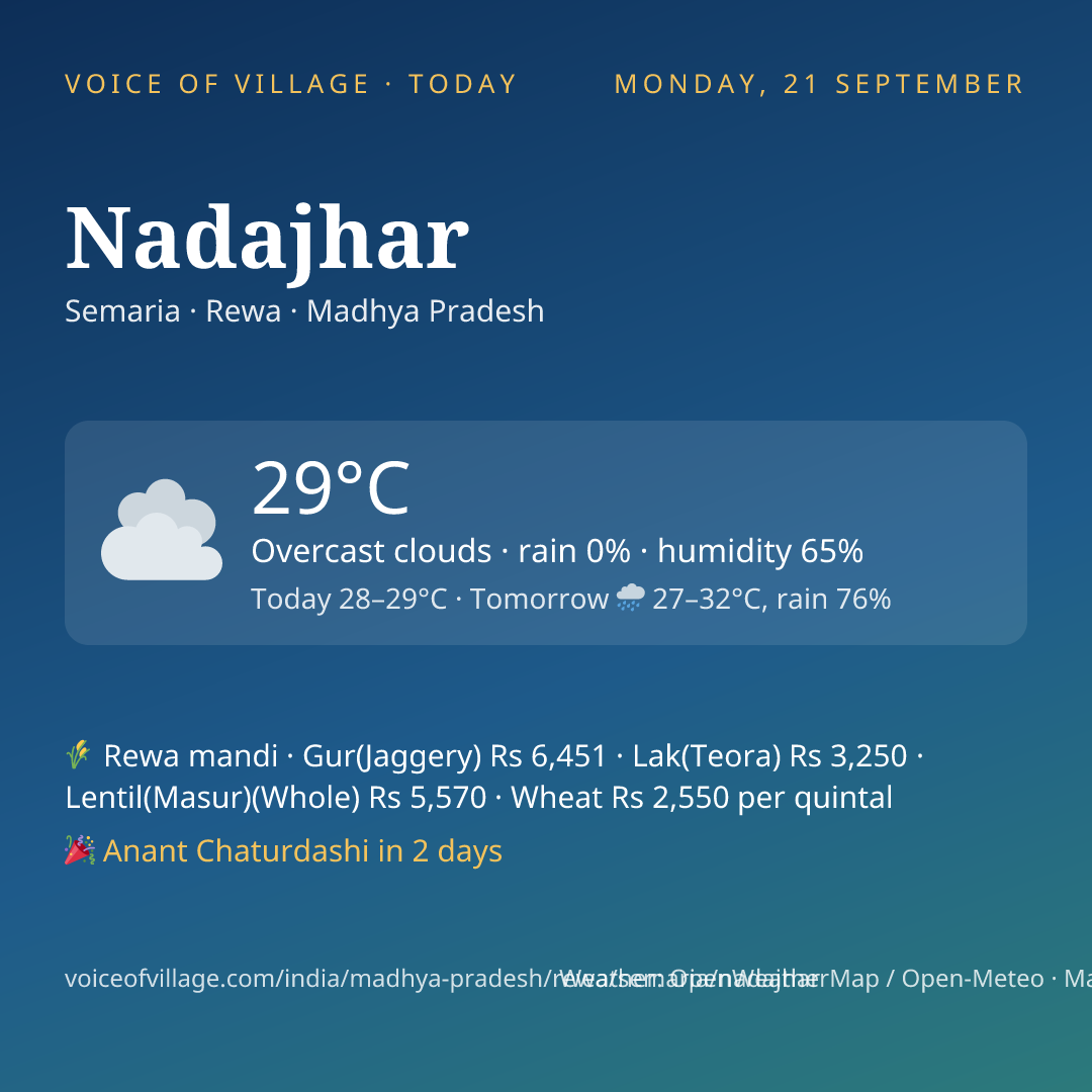 Nadajhar today