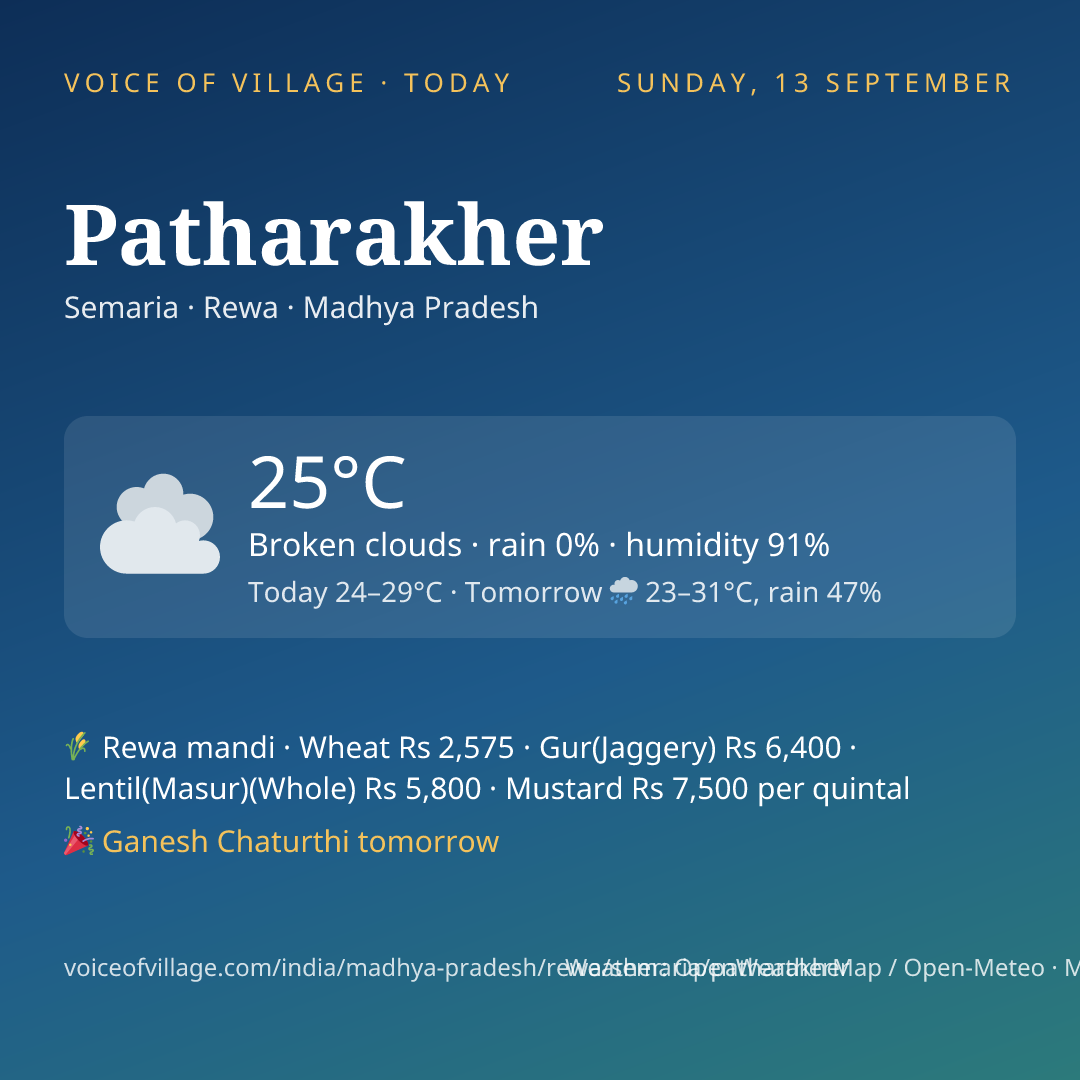 Patharakher today