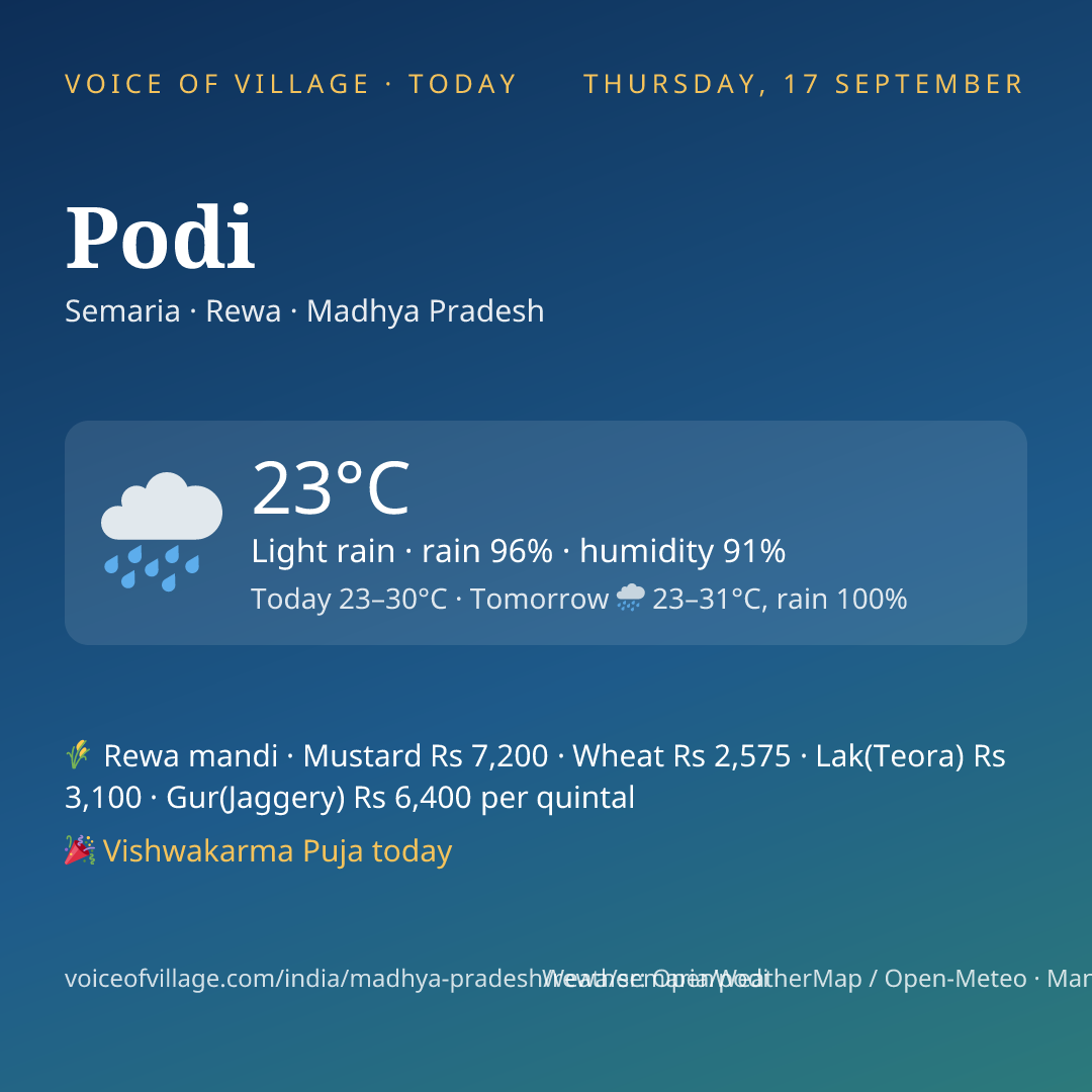 Podi today