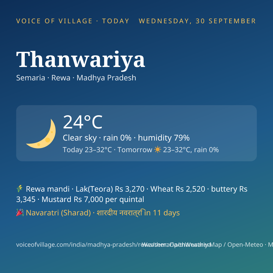 Thanwariya today