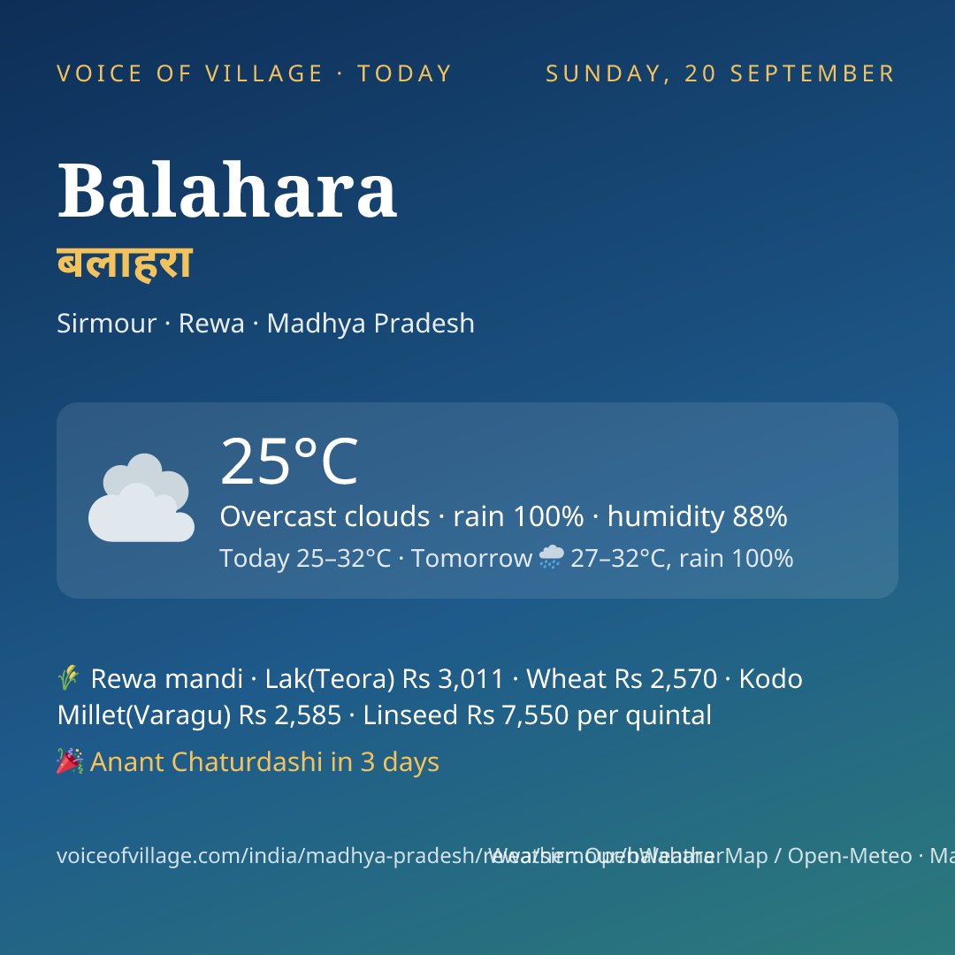 Balahara today