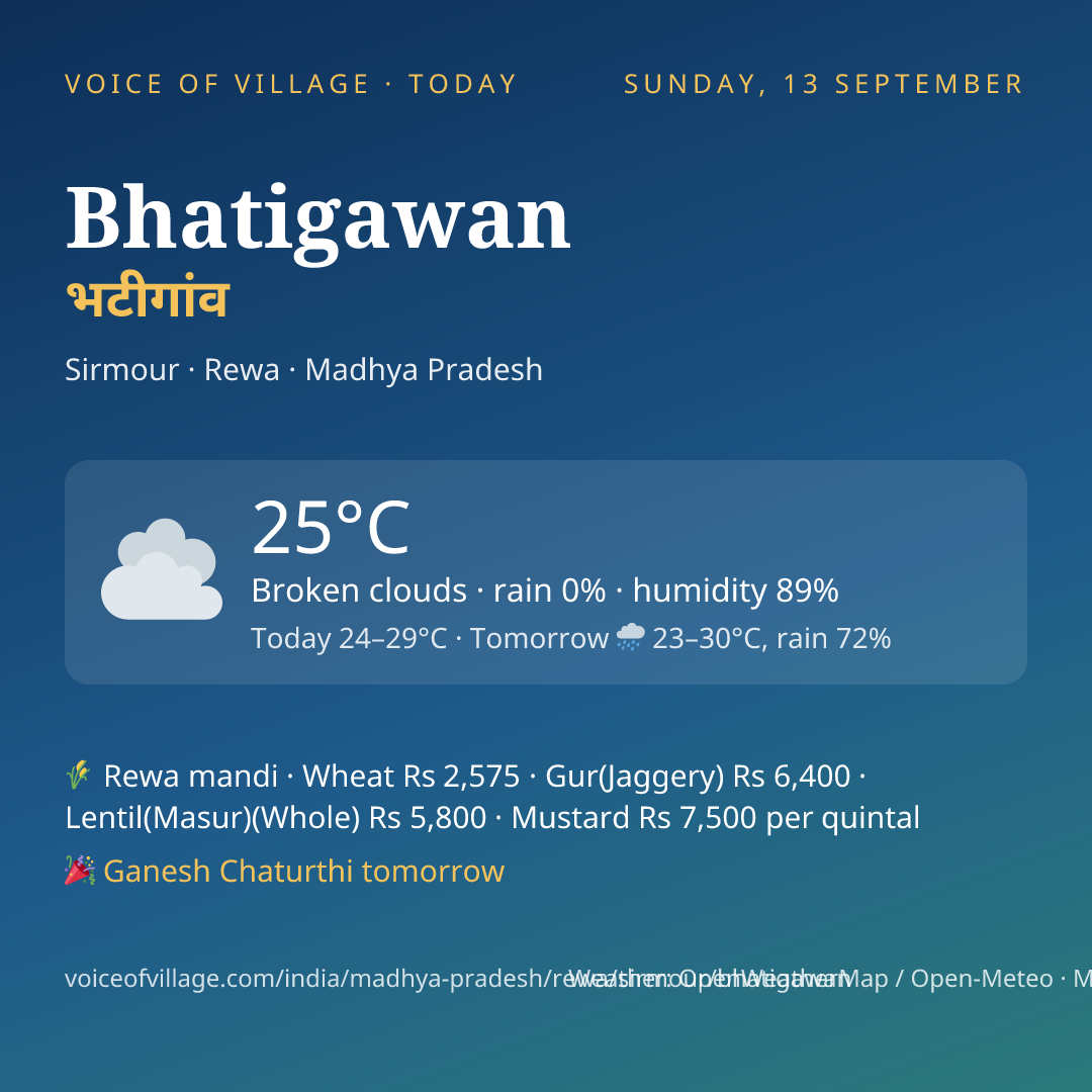 Bhatigawan today