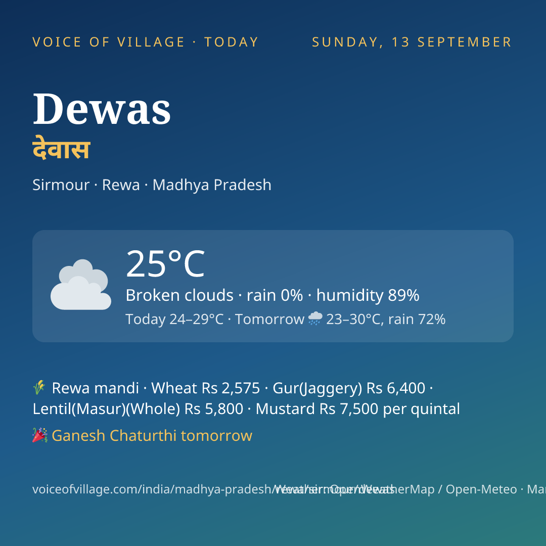 Dewas today