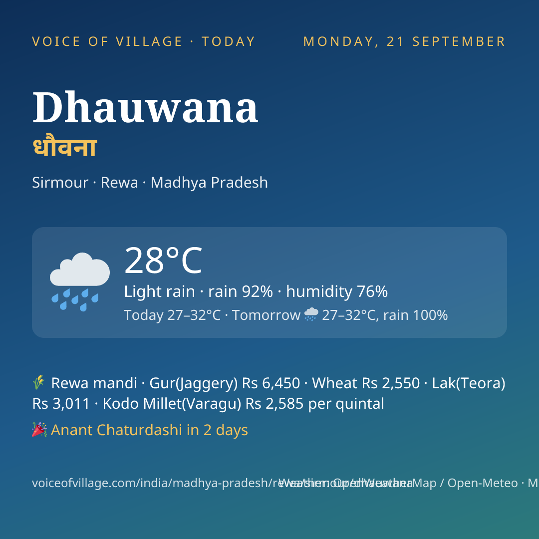 Dhauwana today