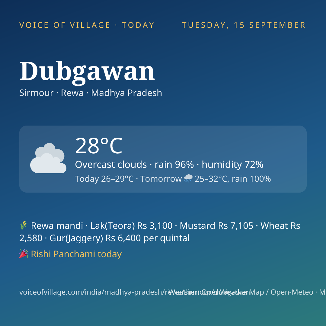Dubgawan today
