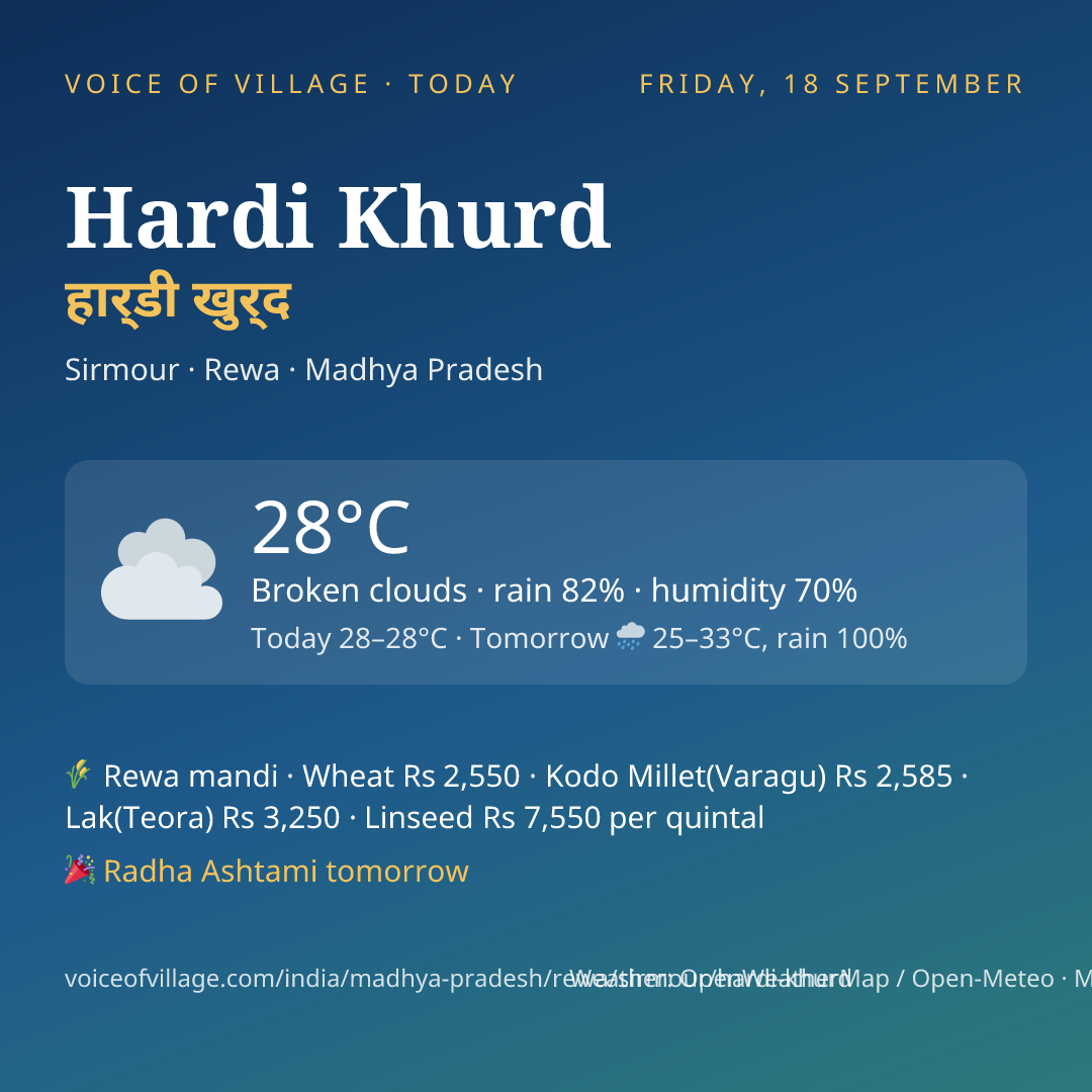 Hardi Khurd today