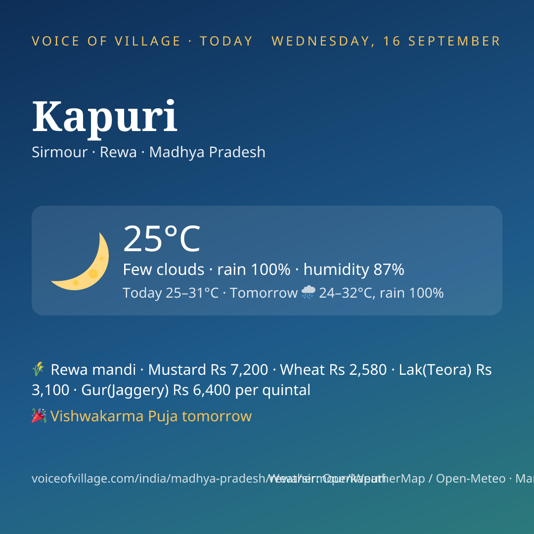Kapuri today