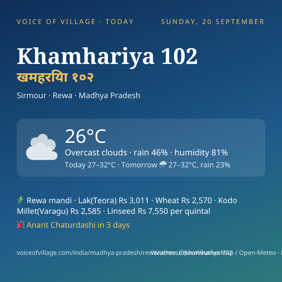 Khamhariya 102 today