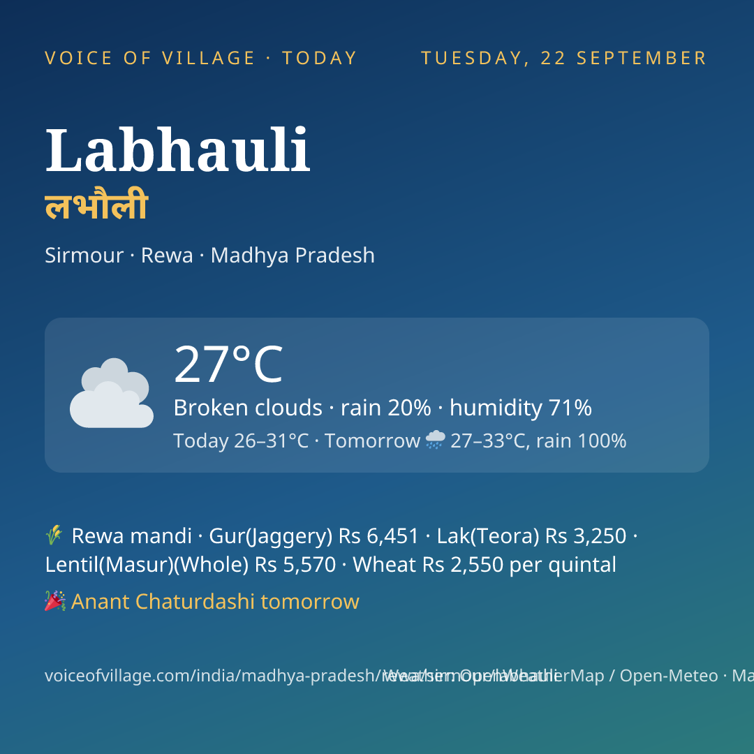 Labhauli today