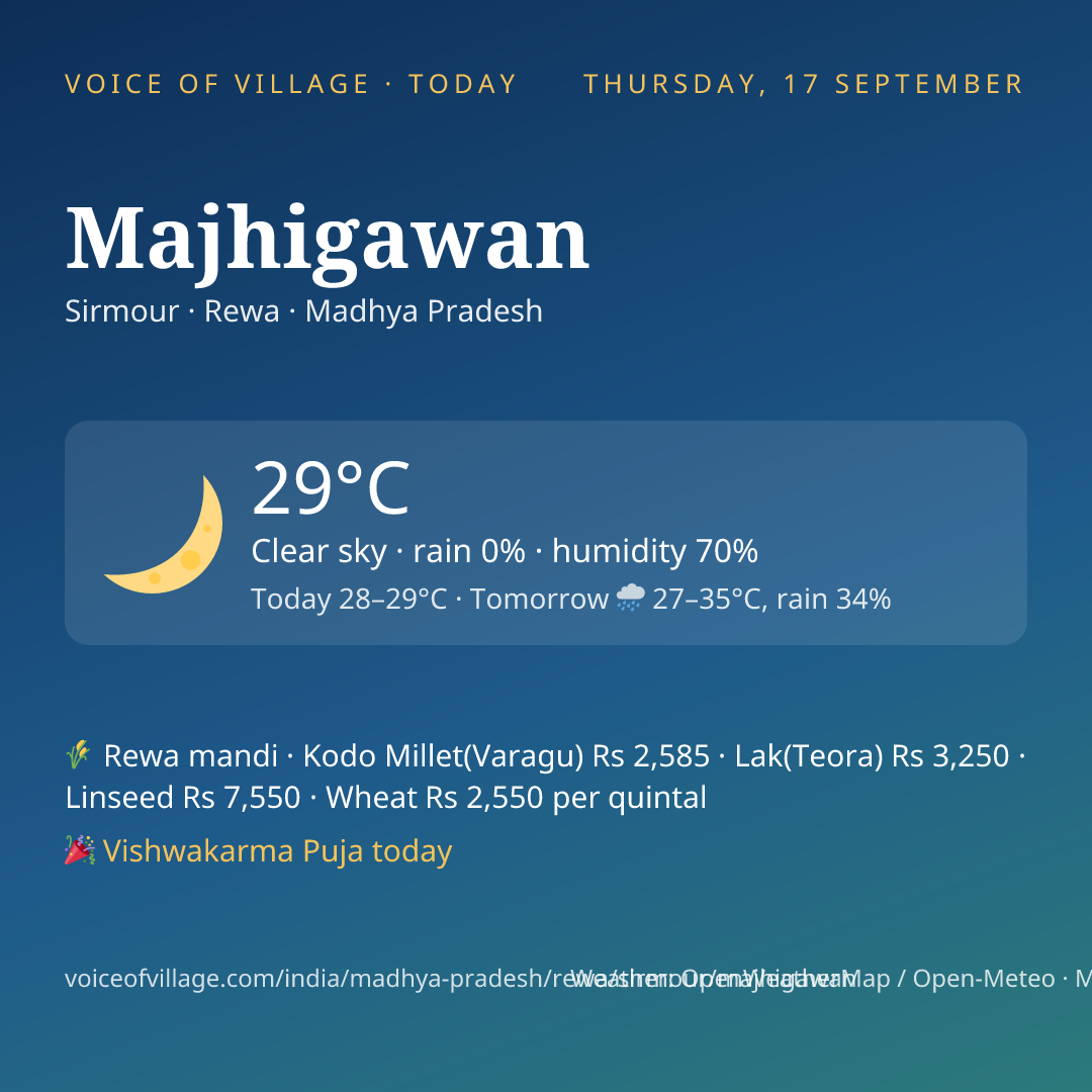 Majhigawan today