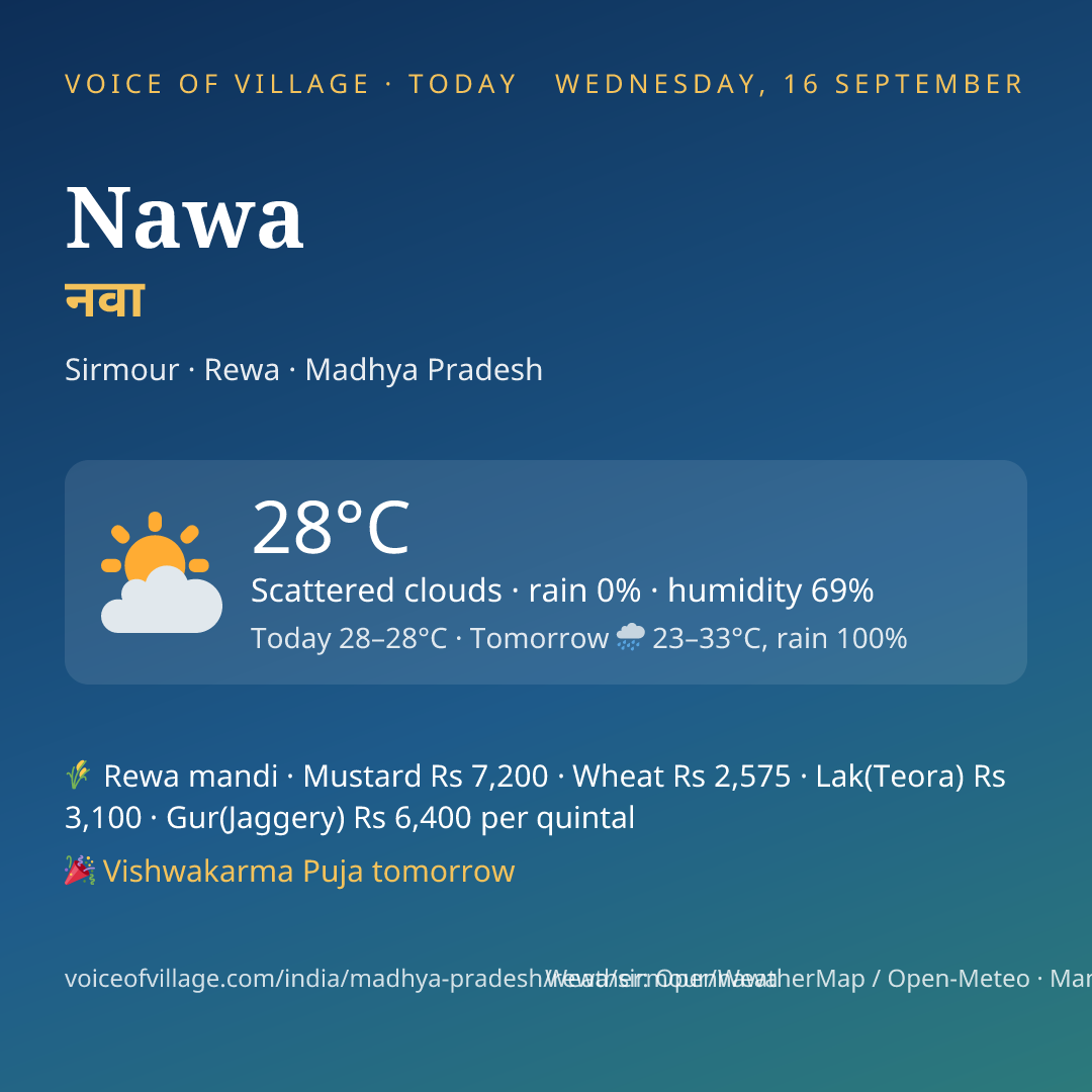 Nawa today