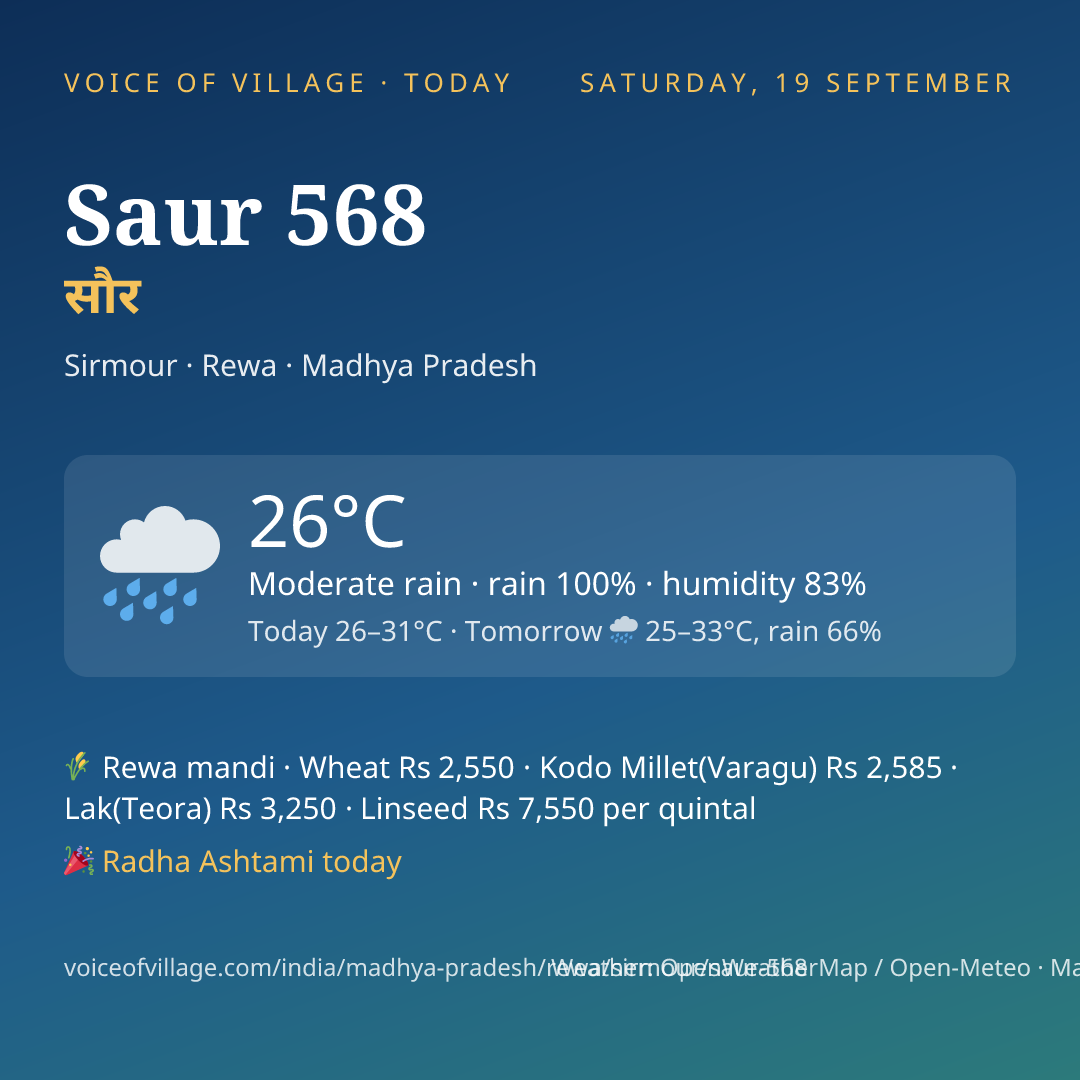 Saur 568 today