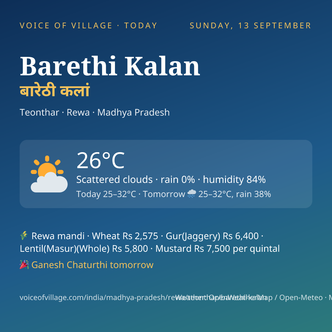 Barethi Kalan today