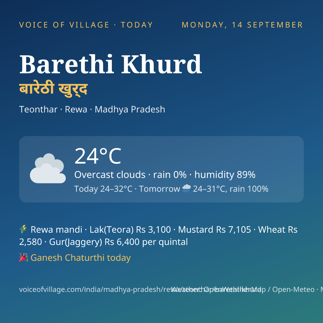 Barethi Khurd today