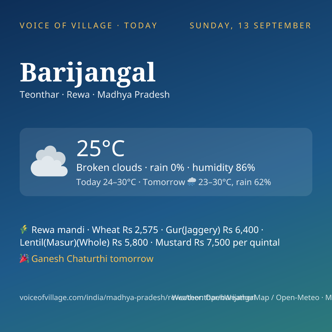 Barijangal today