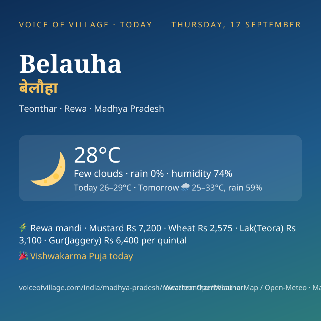 Belauha today