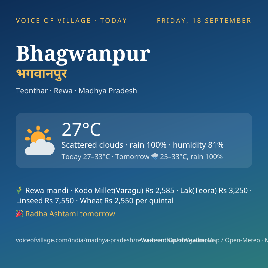 Bhagwanpur today