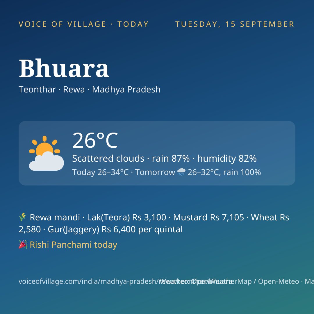 Bhuara today